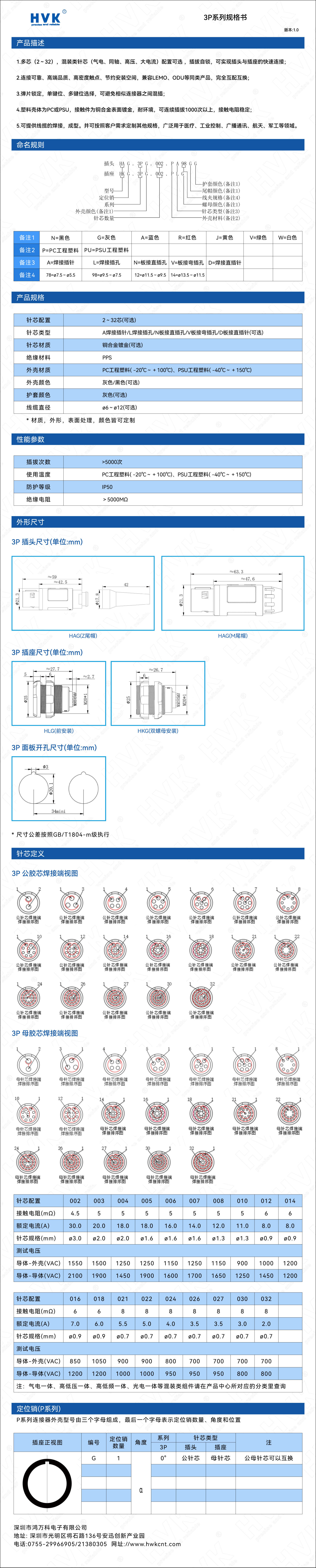 3P 規格書（水?。?jpg
